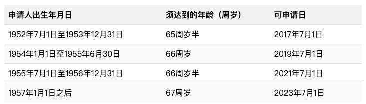 804 排队类年迈父母境内移民签证